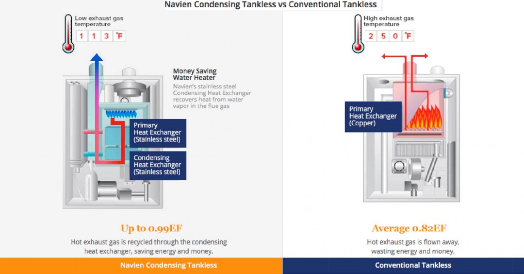 How Tankless Works Tankless Experts Inc.