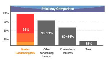 navien-water-heater-efficiency-comparison (1)